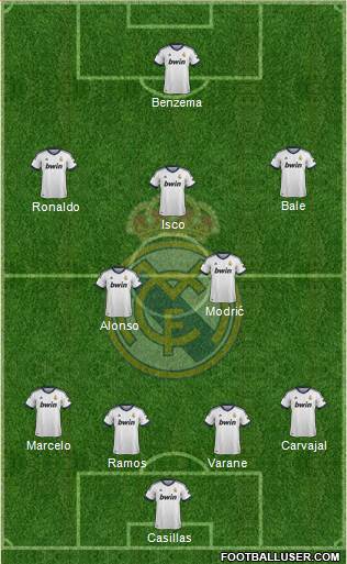 Real Madrid C.F. Formation 2013