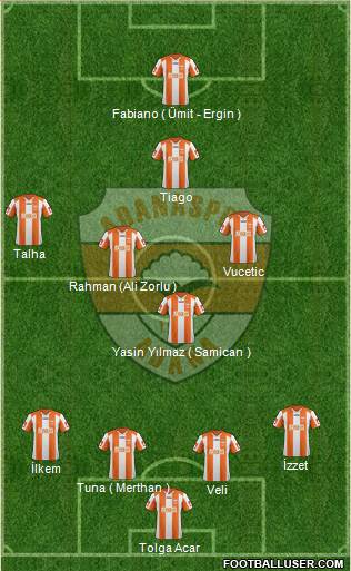 Adanaspor A.S. Formation 2013
