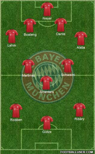 FC Bayern München Formation 2013