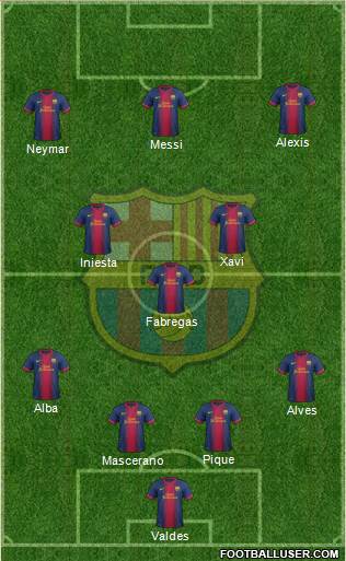 F.C. Barcelona Formation 2013