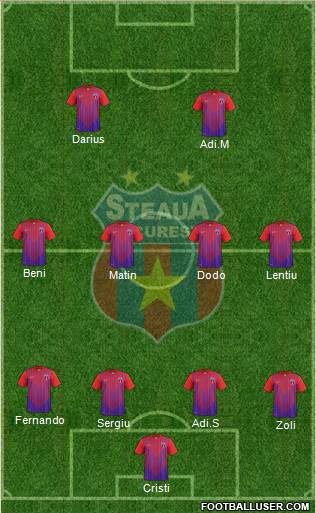FC Steaua Bucharest Formation 2013