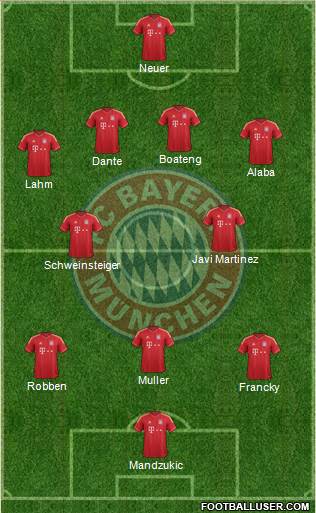FC Bayern München Formation 2013