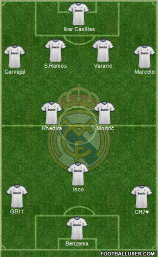 Real Madrid C.F. Formation 2013