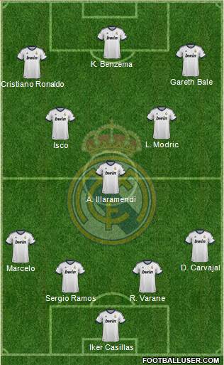 Real Madrid C.F. Formation 2013