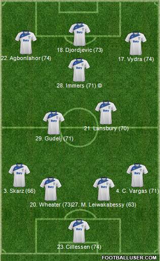 Bury Formation 2013