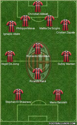 A.C. Milan Formation 2013