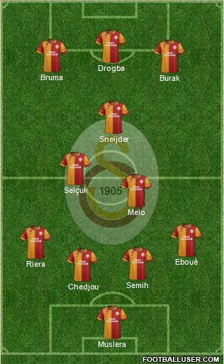 Galatasaray SK Formation 2013