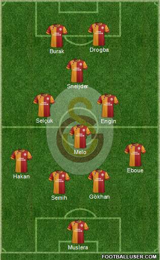 Galatasaray SK Formation 2013