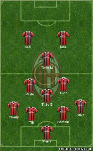 A.C. Milan Formation 2013