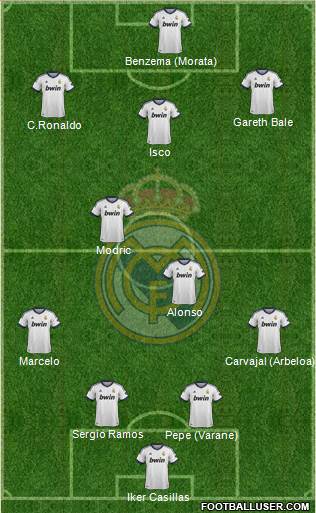 Real Madrid C.F. Formation 2013