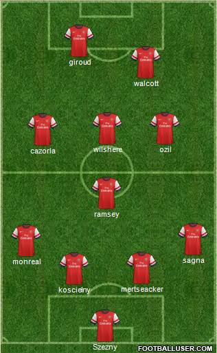 Arsenal Formation 2013