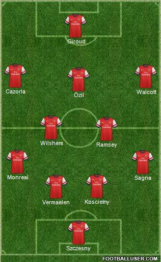 Arsenal Formation 2013