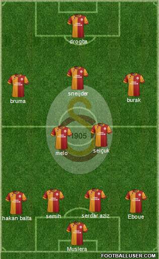 Galatasaray SK Formation 2013