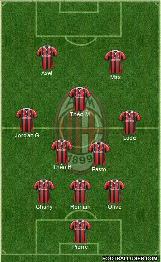 A.C. Milan Formation 2013