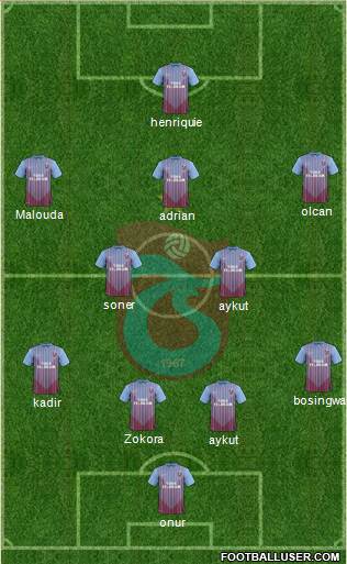 Trabzonspor Formation 2013