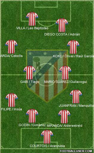 C. Atlético Madrid S.A.D. Formation 2013