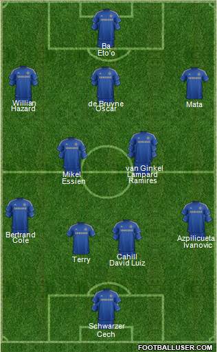 Chelsea Formation 2013