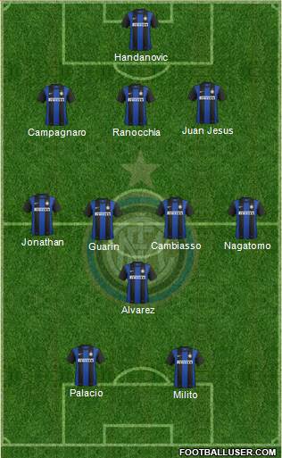 F.C. Internazionale Formation 2013