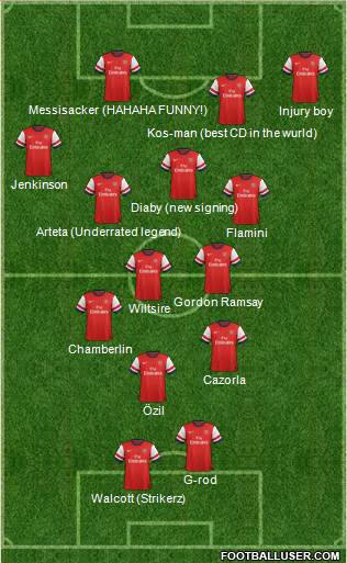 Arsenal Formation 2013