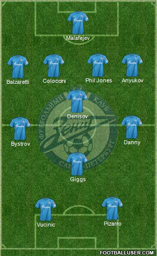Zenit St. Petersburg Formation 2013