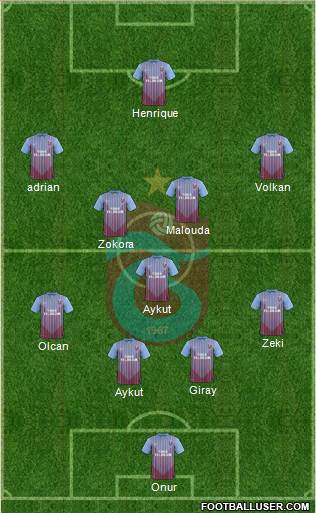 Trabzonspor Formation 2013
