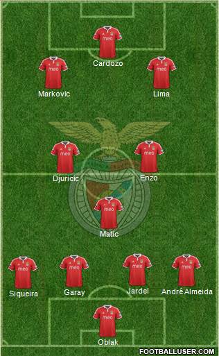 Sport Lisboa e Benfica - SAD Formation 2013