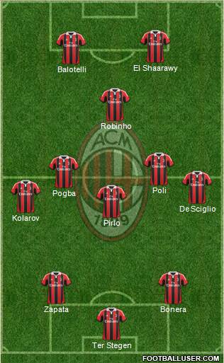 A.C. Milan Formation 2013