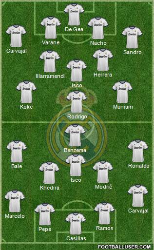 Real Madrid C.F. Formation 2013