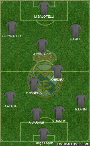 Real Madrid C.F. Formation 2013