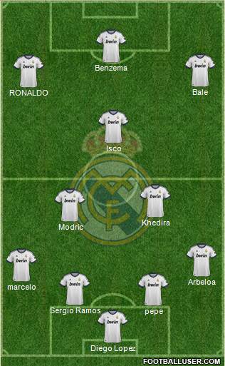 Real Madrid C.F. Formation 2013
