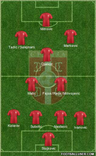 Serbia Formation 2013