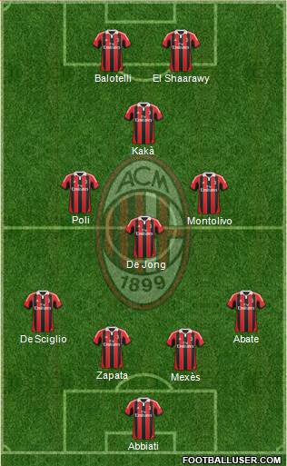 A.C. Milan Formation 2013