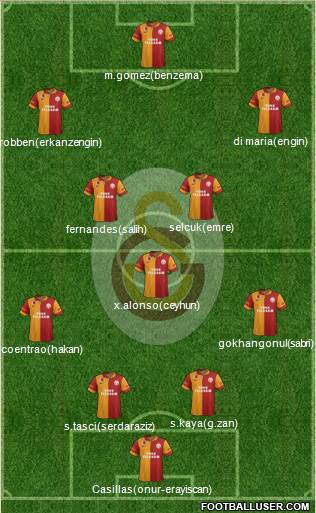 Galatasaray SK Formation 2013