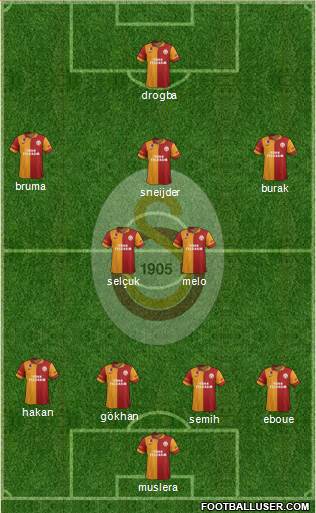 Galatasaray SK Formation 2013
