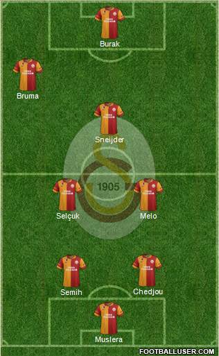 Galatasaray SK Formation 2013