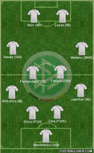 Germany Formation 2013