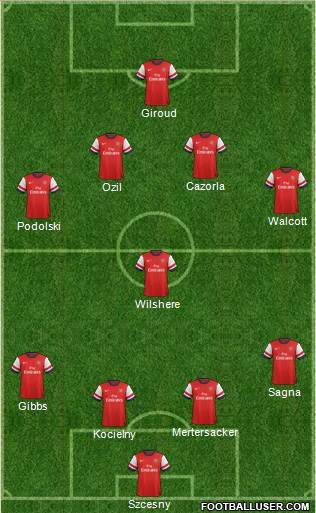 Arsenal Formation 2013