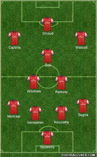 Arsenal Formation 2013