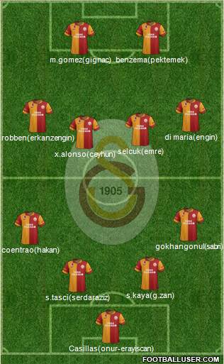 Galatasaray SK Formation 2013
