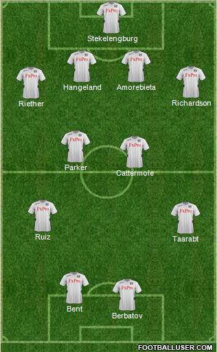Fulham Formation 2013