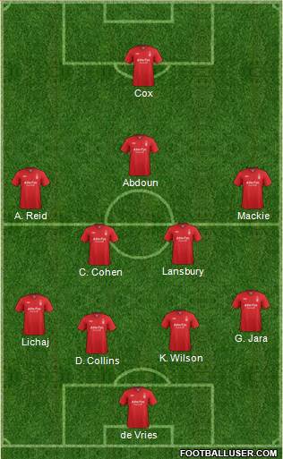 Nottingham Forest Formation 2013