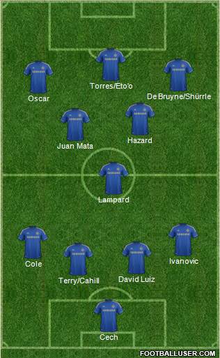 Chelsea Formation 2013