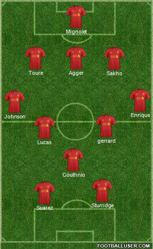 Liverpool Formation 2013