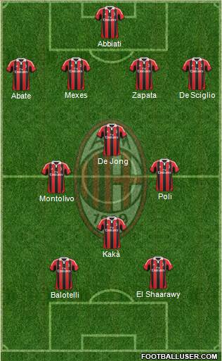 A.C. Milan Formation 2013