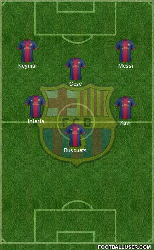F.C. Barcelona Formation 2013
