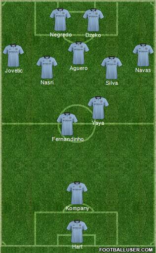 Manchester City Formation 2013