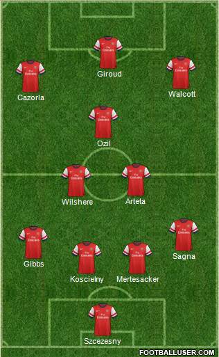 Arsenal Formation 2013