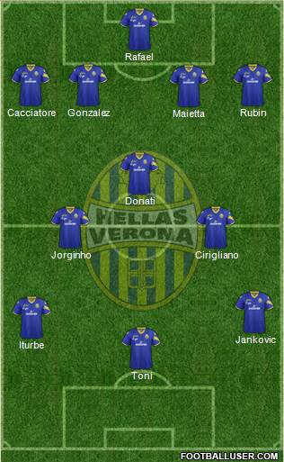 Hellas Verona Formation 2013