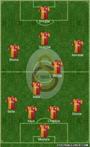 Galatasaray SK Formation 2013