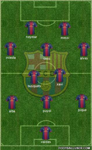 F.C. Barcelona Formation 2013
